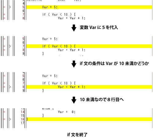 図3:if文を実行する様子