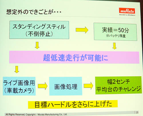 想定外の事態に直面
