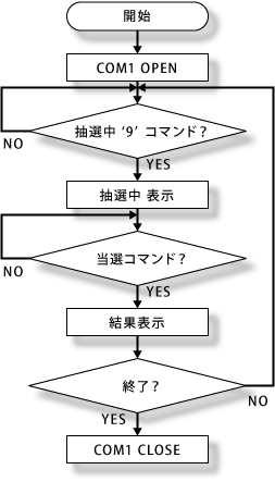 受信