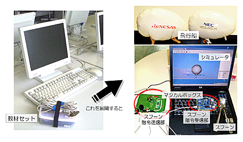 図1:マジカルスプーン用教材
