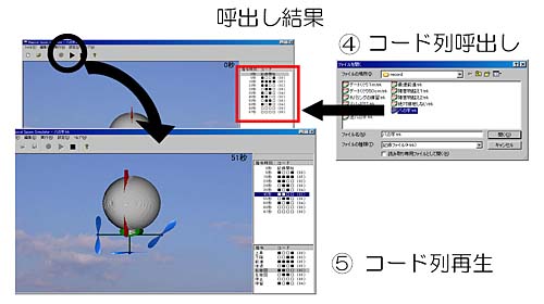 図7:コード列の呼出しからコード列の再生