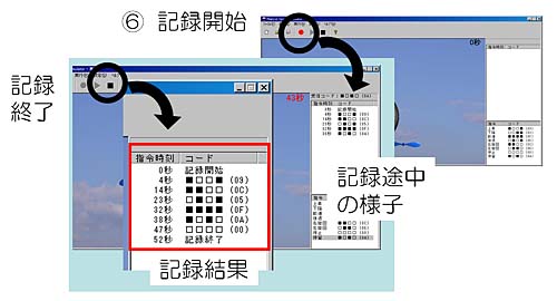 図8:入力コードの記録