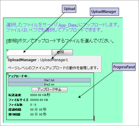 GUIの作成