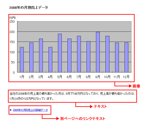 図2:alt属性値が長くなる画像のマークアップ例の図