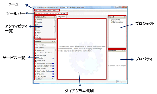 図4:VPLエディタの画面構成図