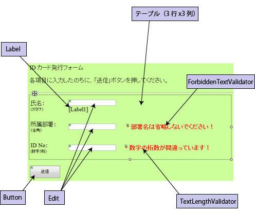 Webページの構成