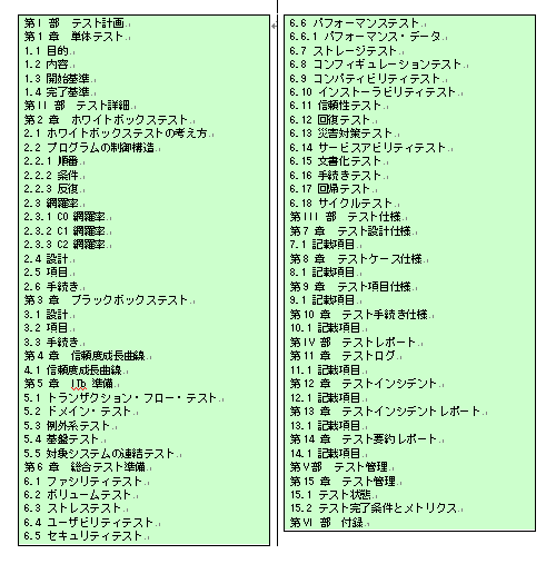 テンプレート3: 目次