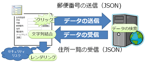 図4 リスト3の実行結果