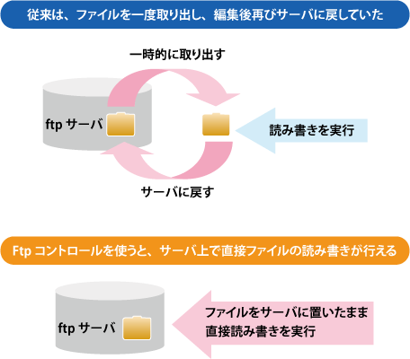 従来との比較