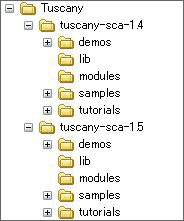 筆者のTuscanyフォルダ構成