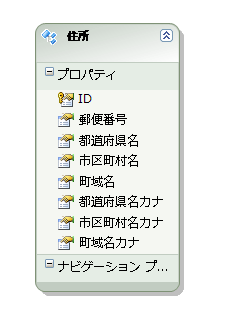 今回利用するデータモデル