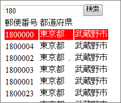 図1　リスト1の実行結果