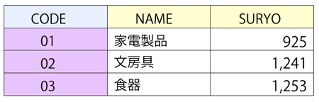 表示したい表