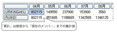 クロス集計表