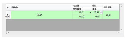 セルの行列番号