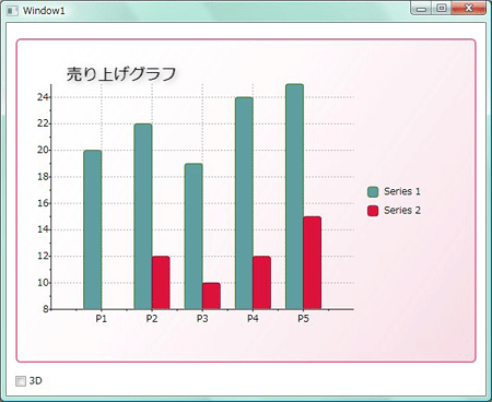 WPFアプリケーションでグラフを表示する