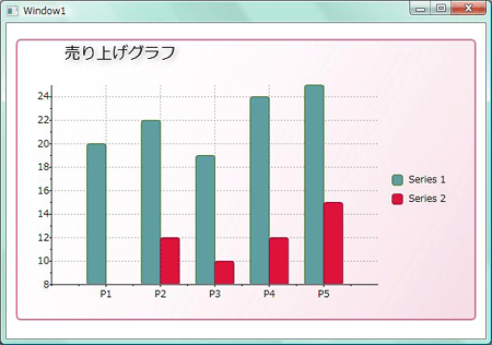 完成したタイトル文字のドロップシャドウとチャートのグラデーション