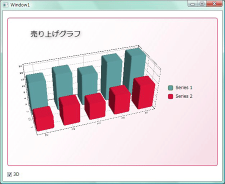 瞬時にグラフのタイプを3Dに変更し、マウスで回転させることができる