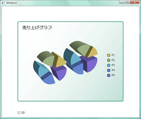 使用例：3D分割円グラフ（Pie3DExploded）