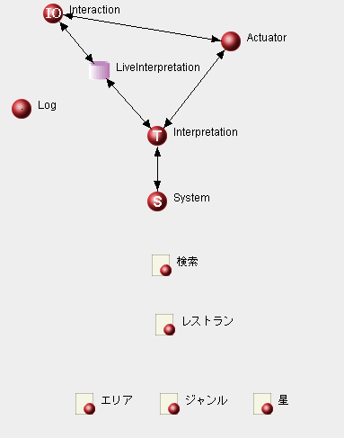 図7　エージェントを配置したネットワーク