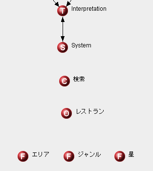 図9　エージェントに役割を設定したネットワーク