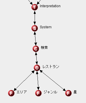 図15　エージェント間の関係を設定したネットワーク