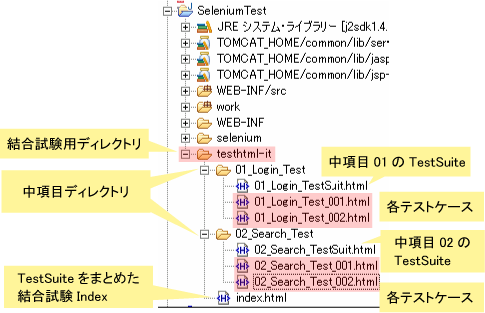 図13 結合試験用フォルダおよびファイルを作成 図13 結合試験用フォルダおよびファイルを作成