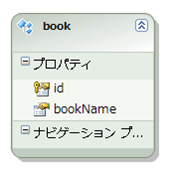 図17　bookオブジェクトにプロパティを追加