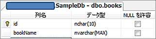 図20　生成されたデータベース