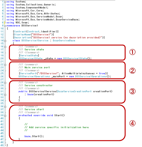 図8 DSSService1.csの構造