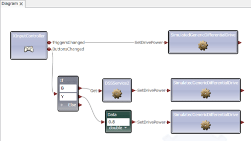 図17 DSSService2で置き換えたVPL図