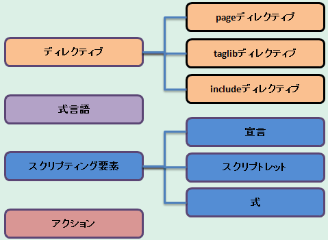 図1.JSPの構造