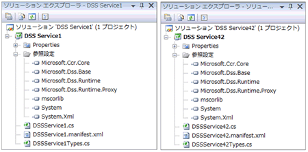 図4 新規プロジェクトに追加されるファイル一覧