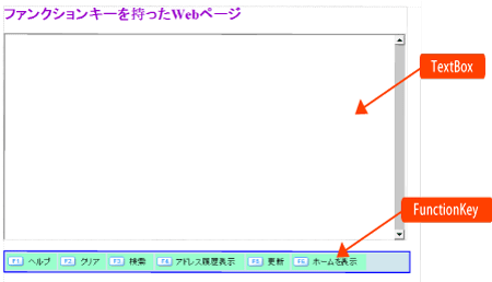 Webページの構成