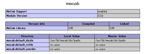 「mecab」表示画面