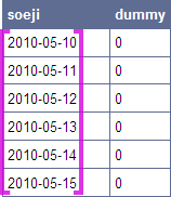 SQLのイメージ SQLのイメージ