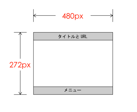 図3 PSPの画面サイズ