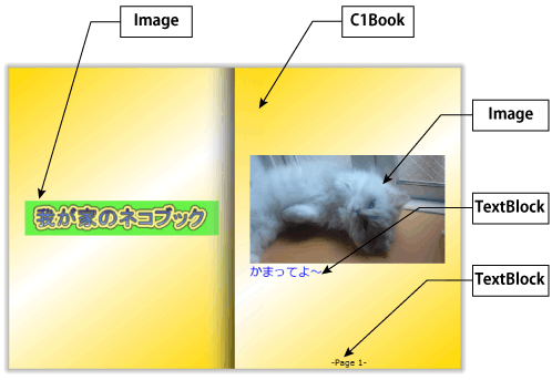 Webページのレイアウト