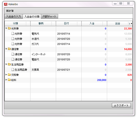 分類ごとの集計表示画面