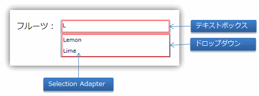 AutoCompleteBoxコントロールの構成