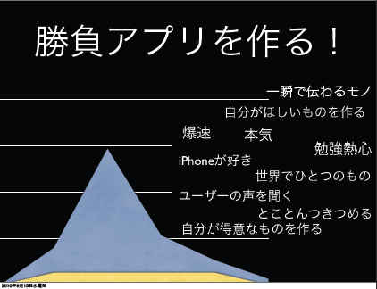 勝負アプリを作成する際のポイント