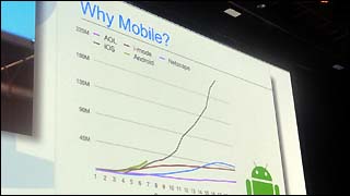 AOL(PC接続)、i-mode(携帯電話)、iOS(iPhone)の順に、ローンチ後の成長度合いが高くなり、AndroidはiPhone以上の立ち上がりと説明