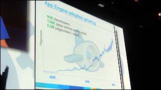 アプリケーションへの導入が進むGoogle App Engine