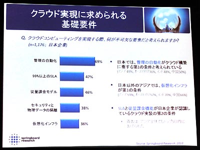 クラウド実現に求められる基礎要件(発表資料より抜粋)