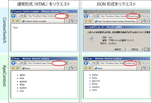図2 AjaxContextとContextSwitchの違い
