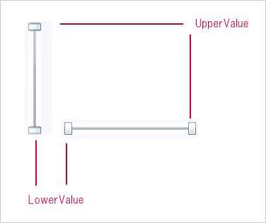 UpperValue、LowerValueとサムの関係