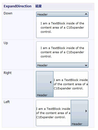 ペインの展開方向とExpandDirectionプロパティの値（ヘルプファイルより抜粋）
