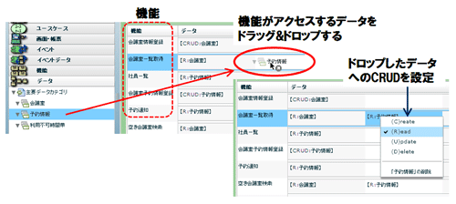 図3 要件のツボCRUD機能