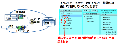 図4 項目レベルの突き合わせ