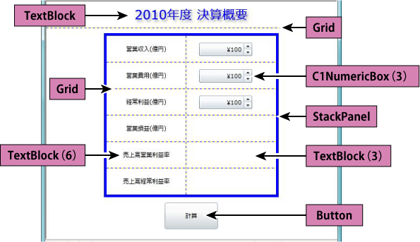 コントロールのレイアウト（GridのShowGridLinesプロパティを「True」にしてグリッド線を表示）